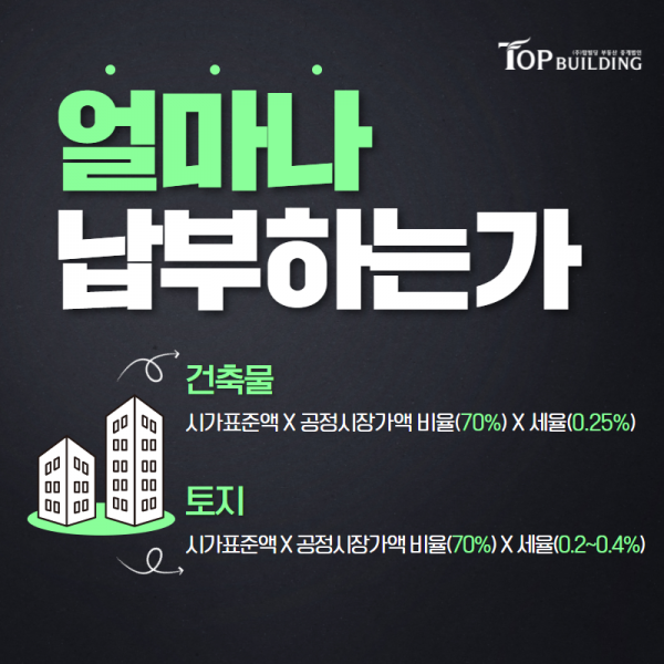 탑빌딩부동산중개법인_탑빌딩_버유세_재산세(2).png