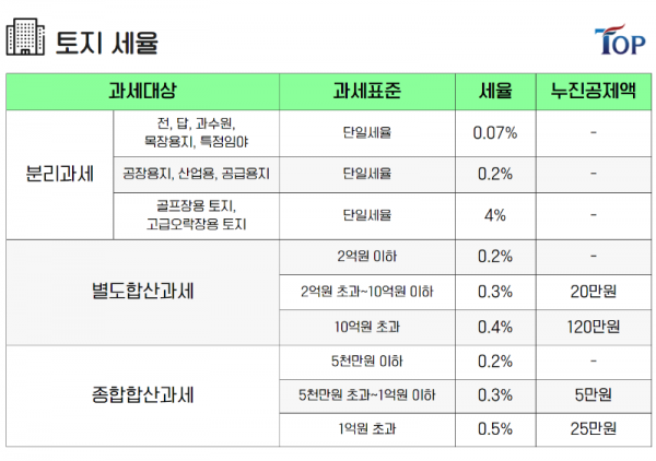 탑빌딩부동산중개법인_탑빌딩_버유세_재산세(5).png
