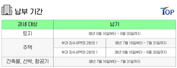 탑빌딩부동산중개법인_탑빌딩_버유세_재산세(7).png