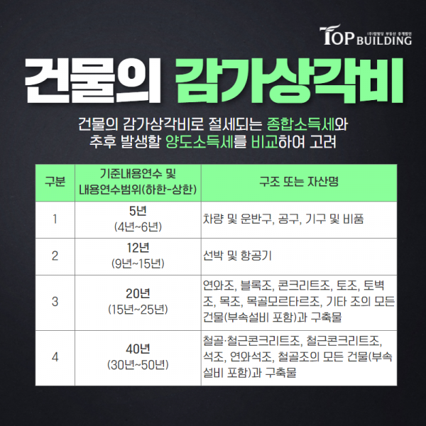 탑빌딩부동산중개법인_탑빌딩_종합소득세_소득세(6).png