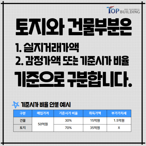 탑빌딩부동산중개법인_탑빌딩_건물분_부가가치세(2).png