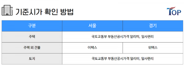 탑빌딩부동산중개법인_탑빌딩_건물분_부가가치세(3).png