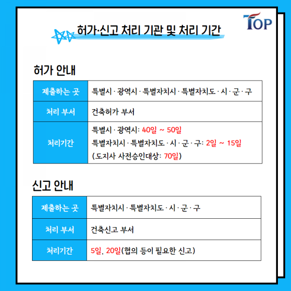 탑빌딩부동산중개법인_탑빌딩_건축물 용도변경_기준_절차(3).png