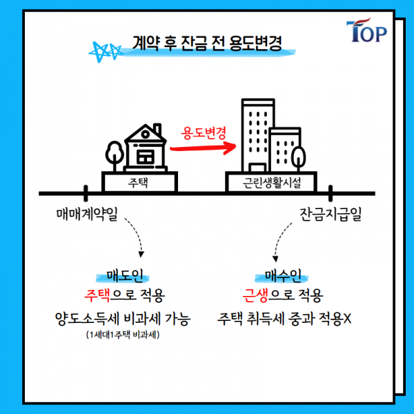 탑빌딩부동산중개법인_탑빌딩_건축물 용도변경_절세방법(6).png