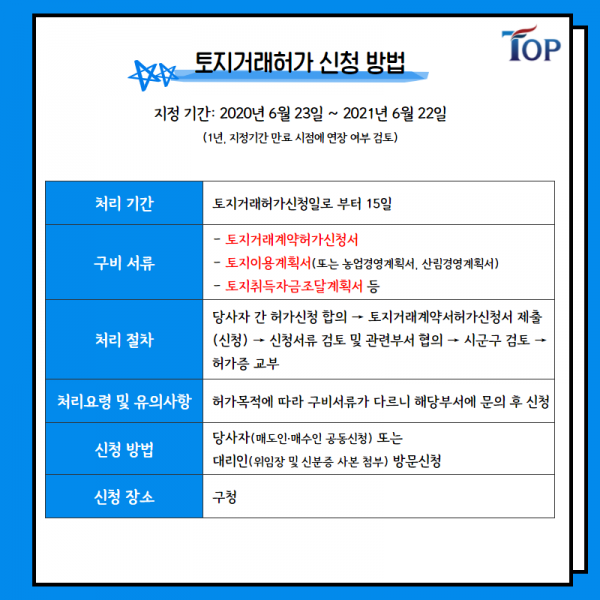 탑빌딩부동산중개법인_탑빌딩_토지거래허가구역_허가신청_허가방법(4).png