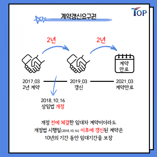 탑빌딩부동산중개법인_탑빌딩_임차인 명도_상가건물임대차보호법(5).png