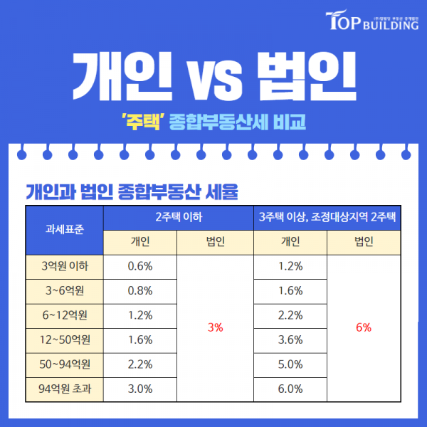 탑빌딩부동산중개법인_탑빌딩_개인_법인_장단점(3).png