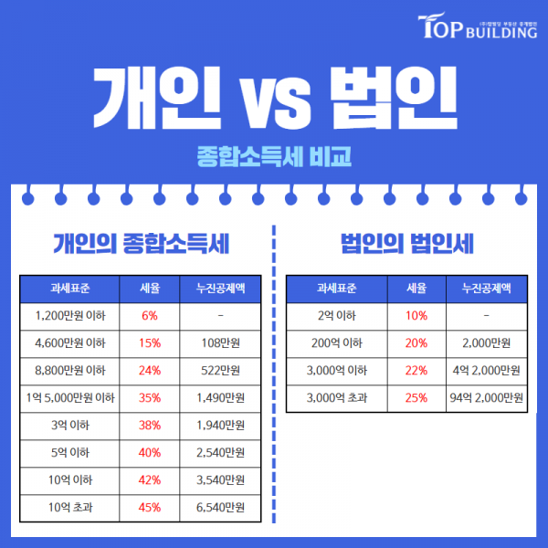 탑빌딩부동산중개법인_탑빌딩_개인_법인_장단점(4).png