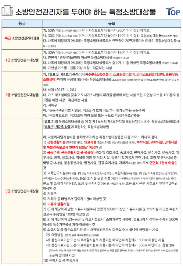 탑빌딩부동산중개법인_탑빌딩_시설물관리_소방안전관리자선임(1).png