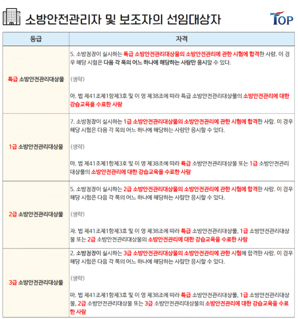 탑빌딩부동산중개법인_탑빌딩_시설물관리_소방안전관리자선임(2).png