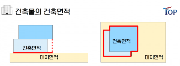 탑빌딩부동산중개법인_탑빌딩_건축물대장_건축면적(1).png