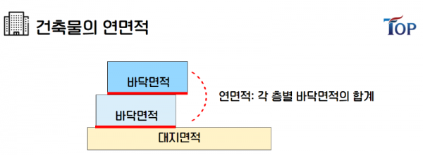 탑빌딩부동산중개법인_탑빌딩_건축물대장_건축면적(6).png