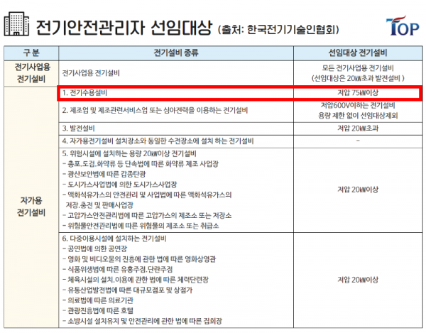 탑빌딩부동산중개법인_탑빌딩_전기안전관리자_한국전기기술인협회(1).png