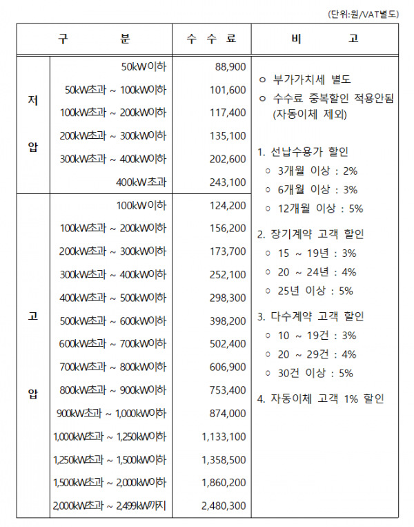 탑빌딩부동산중개법인_탑빌딩_전기안전관리자_한국전기기술인협회(2).png
