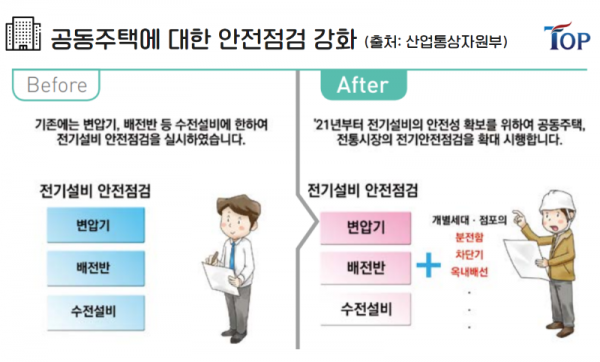 탑빌딩부동산중개법인_탑빌딩_전기안전관리자_한국전기기술인협회(3).png