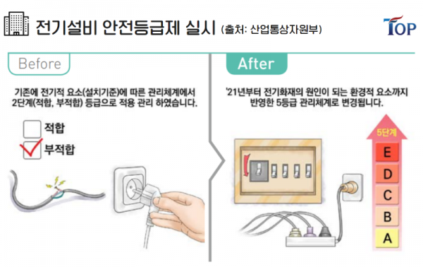 탑빌딩부동산중개법인_탑빌딩_전기안전관리자_한국전기기술인협회(4).png